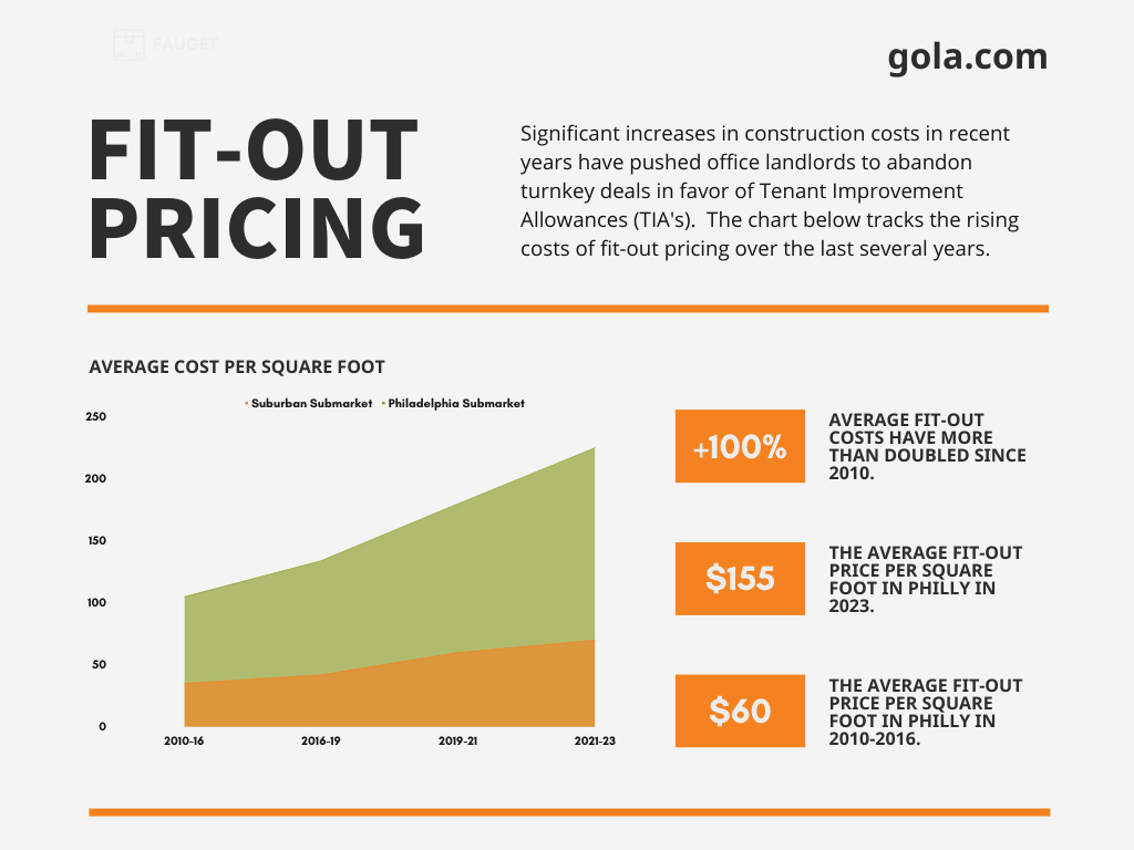 Fit-Out Pricing